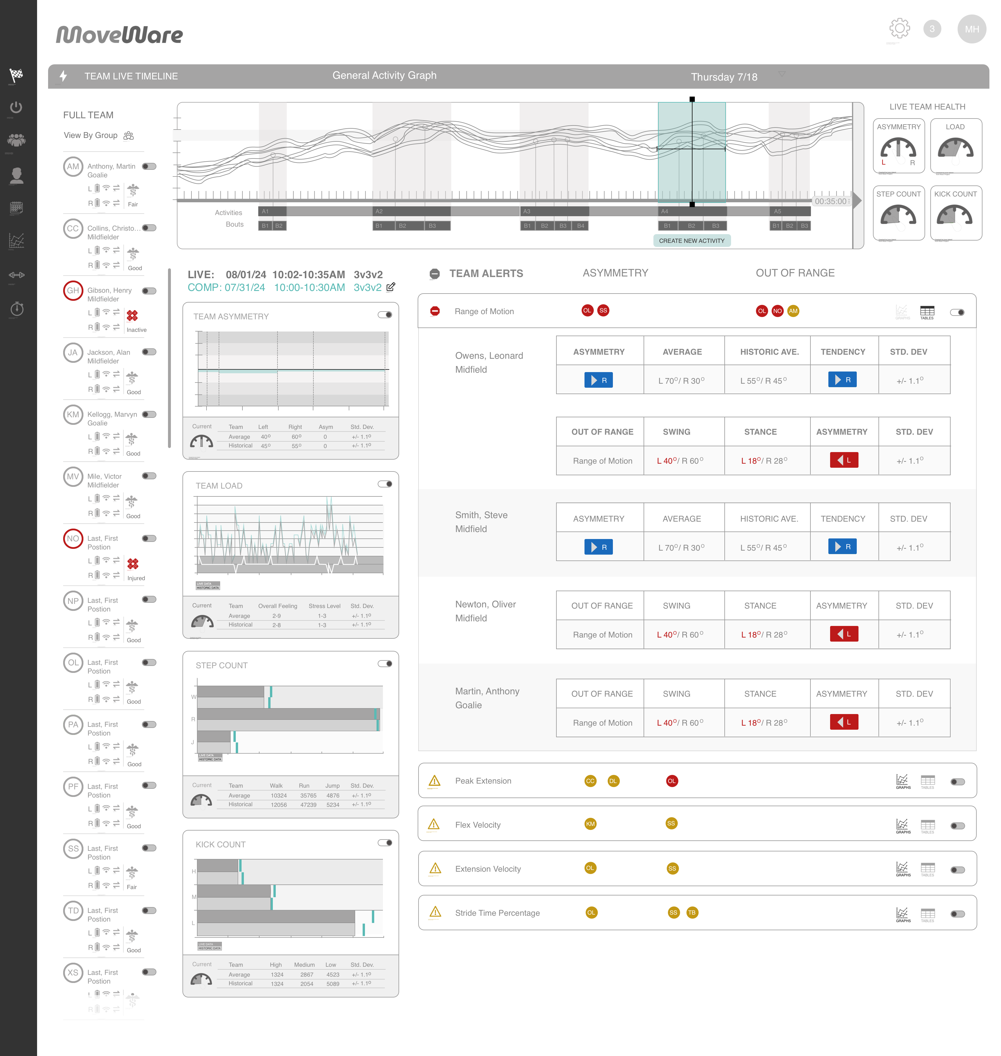 MoveWare focus view comparison — time window selection